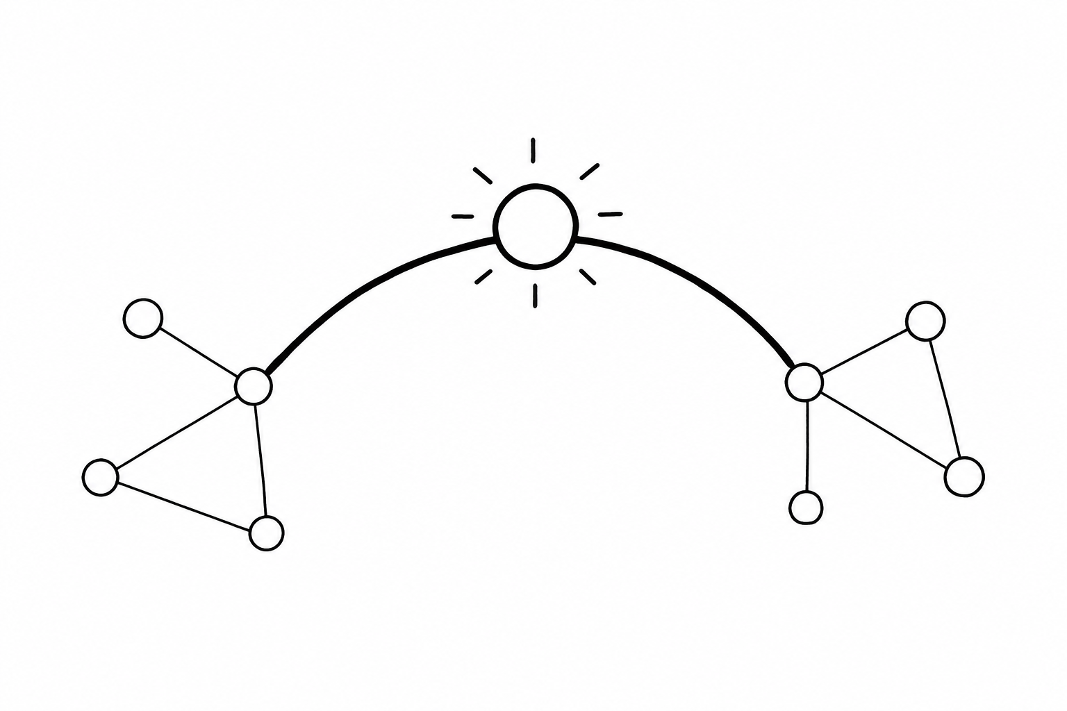 Two idea clusters joined by a new connection