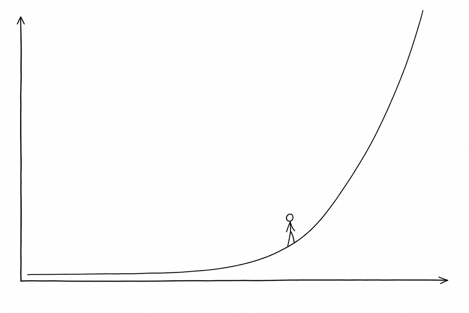 An exponential curve with a figure standing at the takeoff point